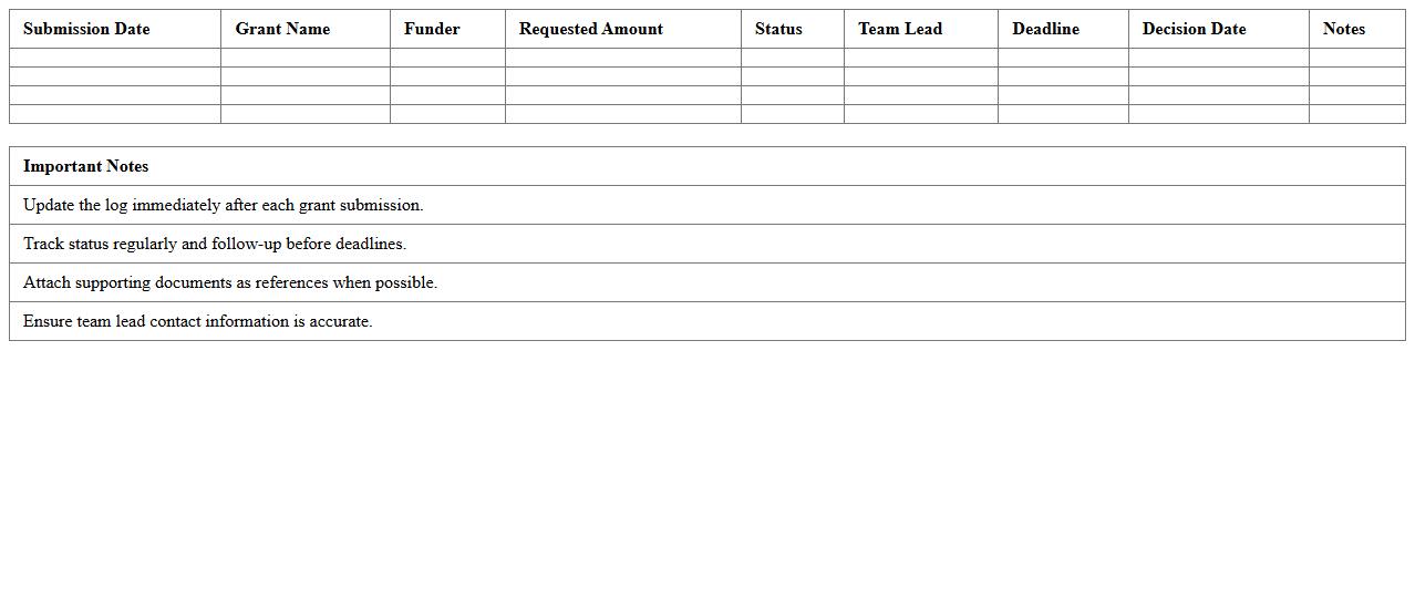Fundraising Team Grant Submission Log Excel