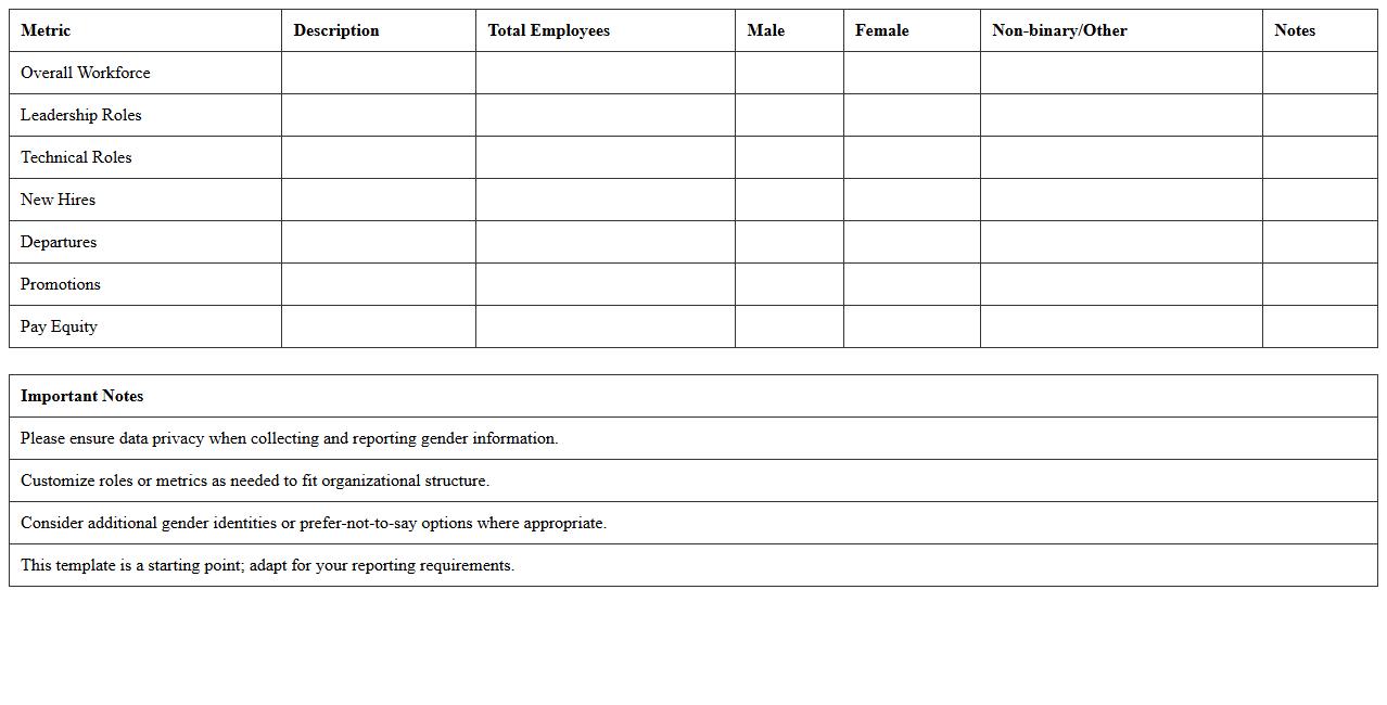 Gender Diversity Metrics Workbook