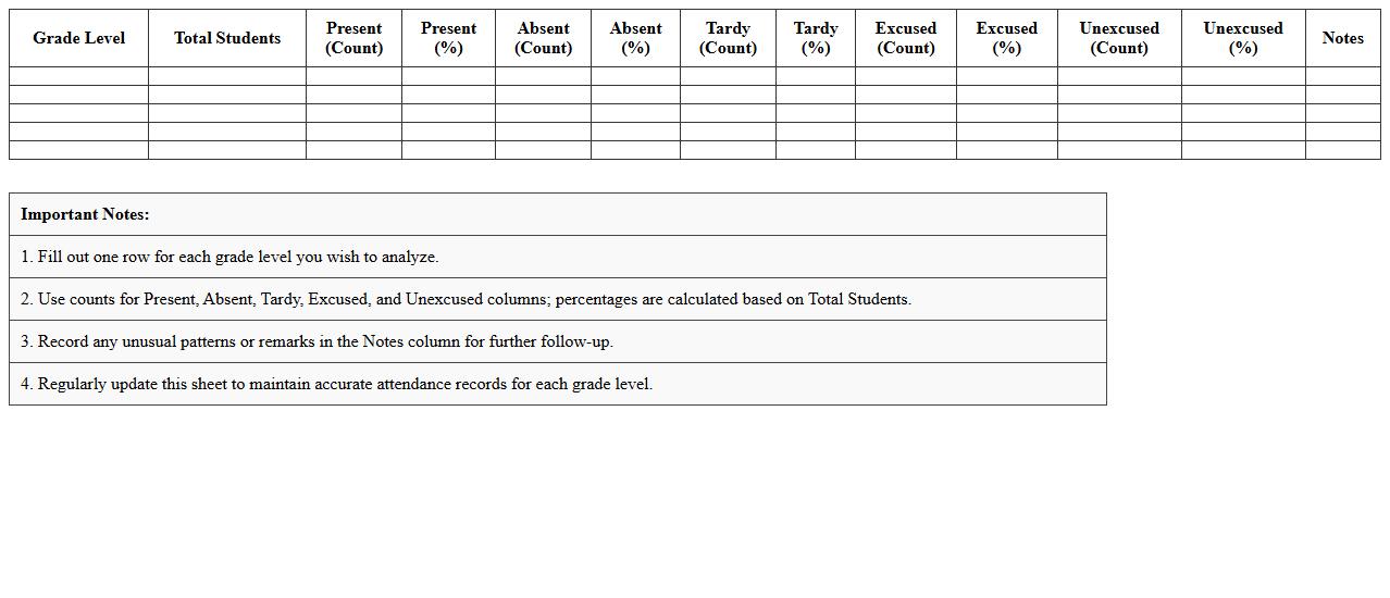 Grade Level Attendance Analysis Sheet