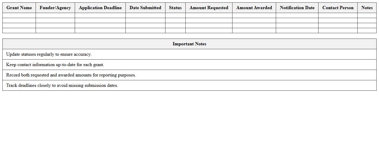 Grant Application Status Tracker for Education Programs