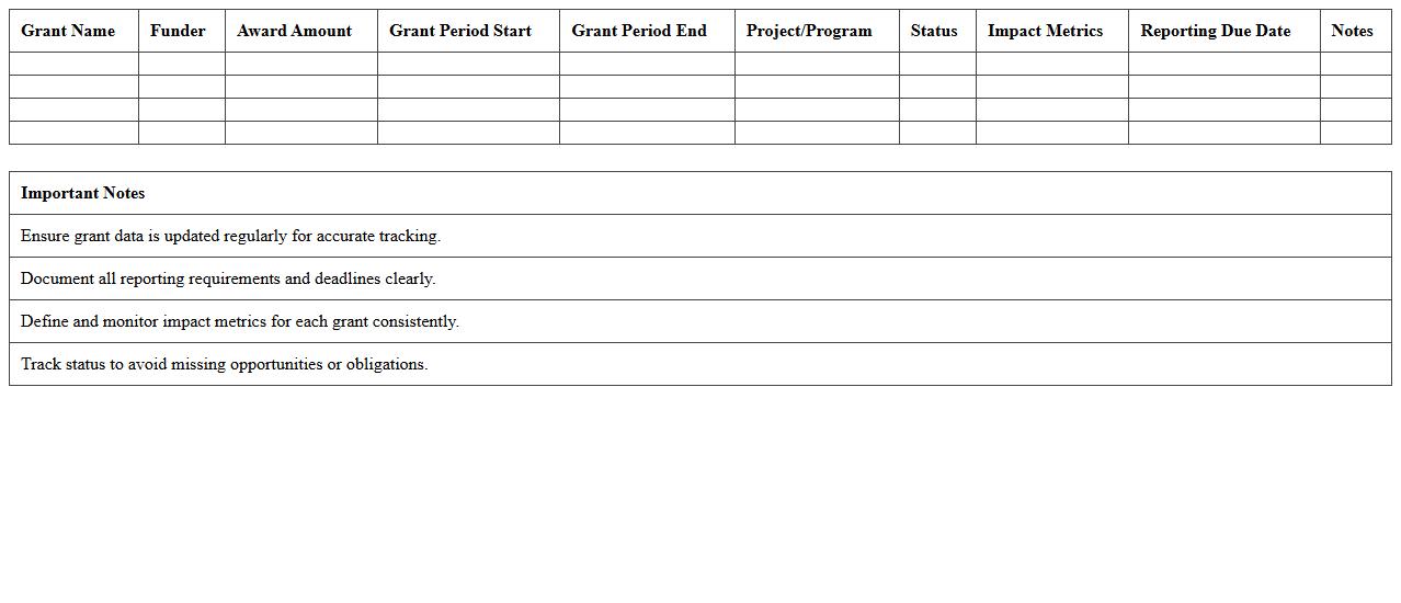 Grant Award Summary and Impact Tracker