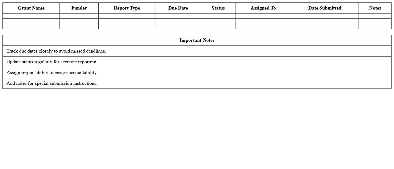 Grant Reporting Deadlines and Status Tracker
