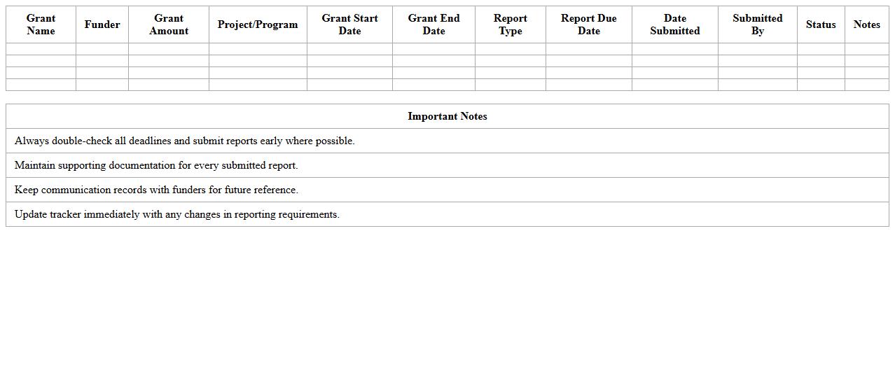 Grant Reporting Timeline Tracker for Education