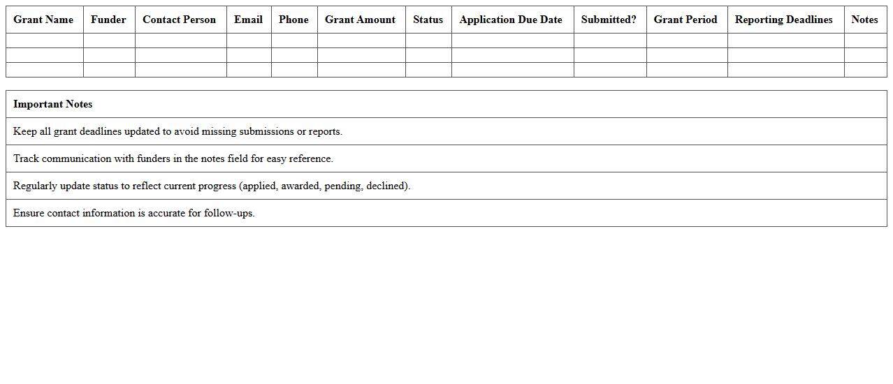 Grants Management Spreadsheet Excel Template for Nonprofits