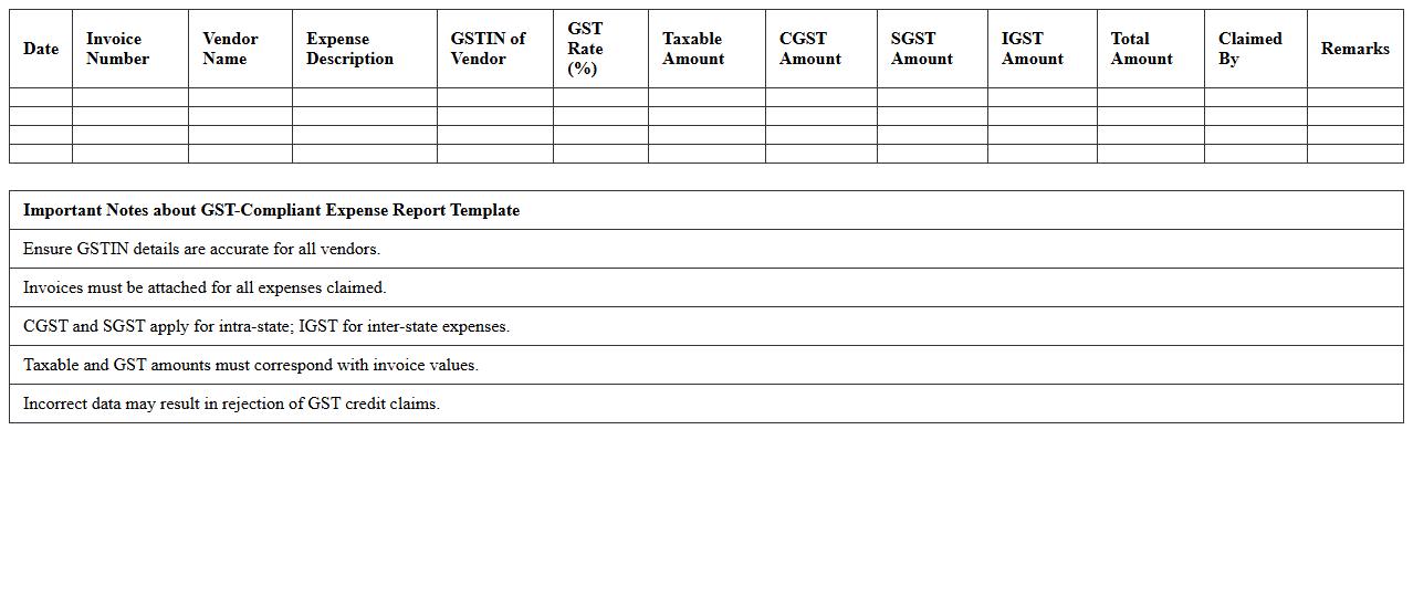 GST-Compliant Expense Report Template