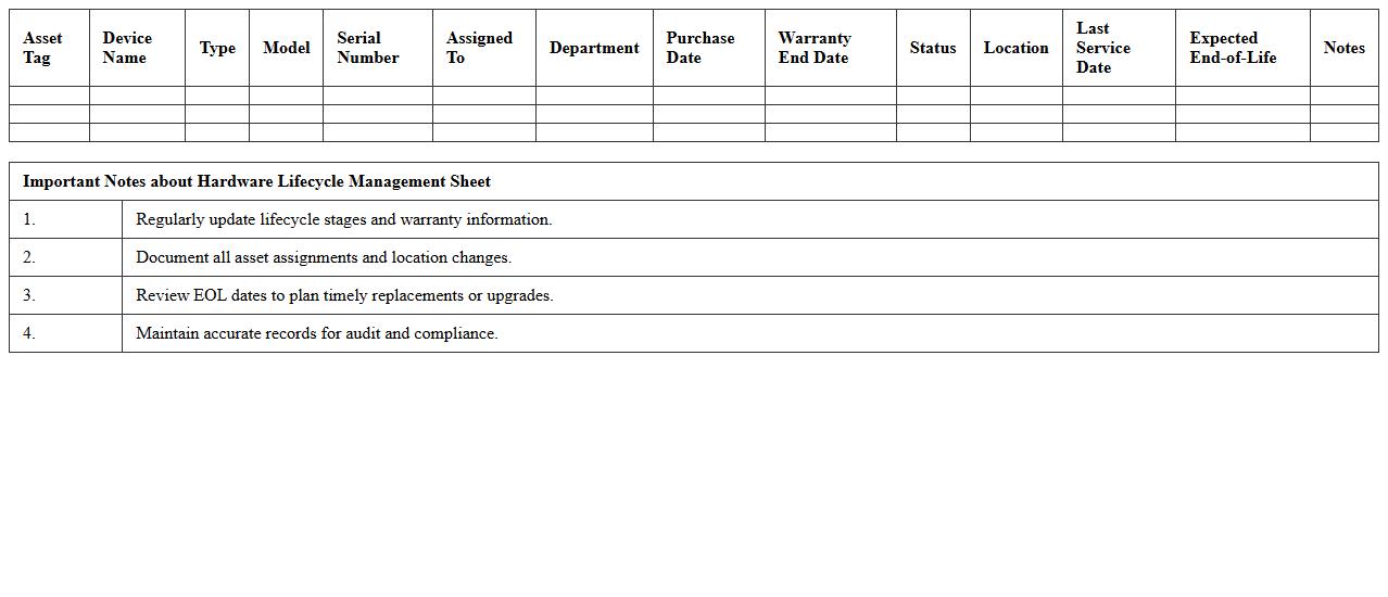 Hardware Lifecycle Management Excel Sheet
