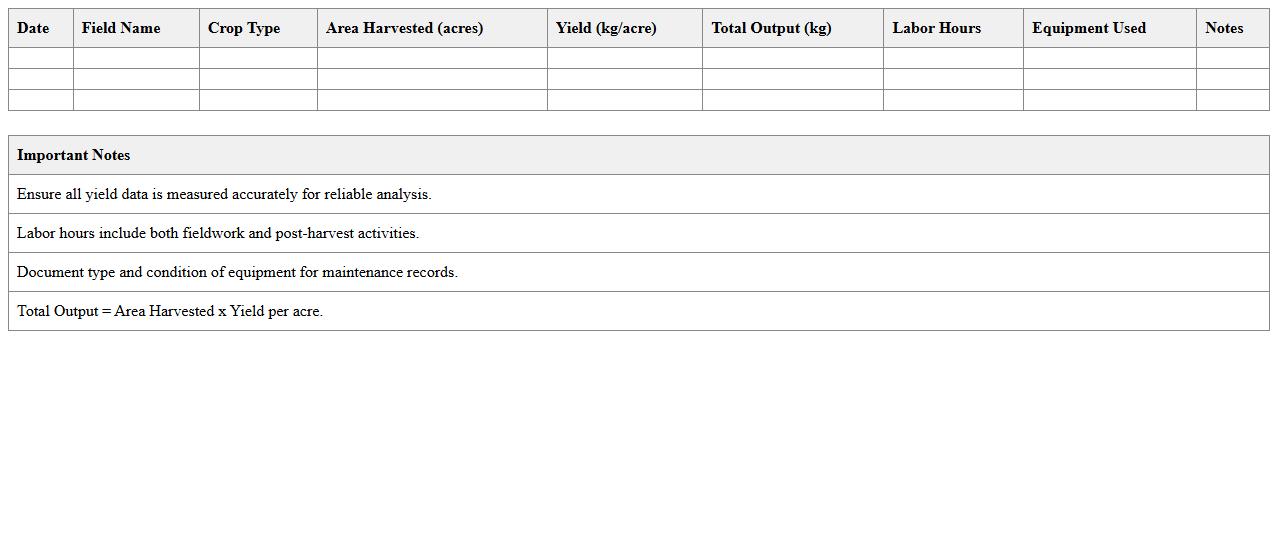 Harvest Output Analysis Spreadsheet