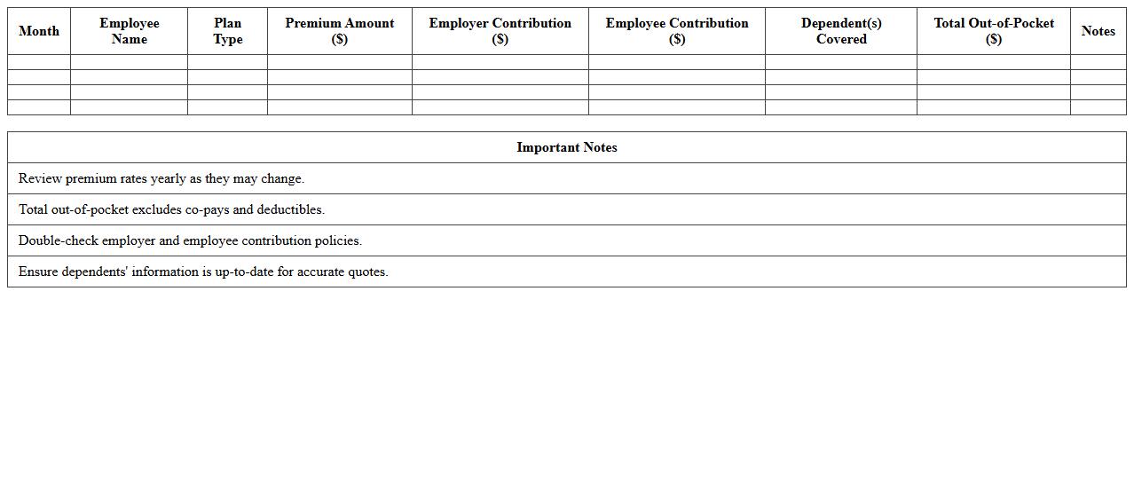 Health Insurance Premium Budget Spreadsheet