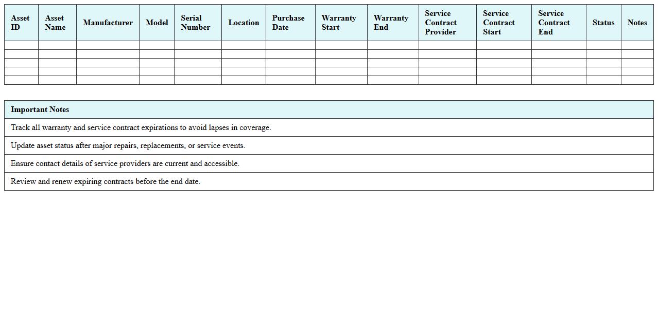 Healthcare Asset Warranty & Service Contract Tracker