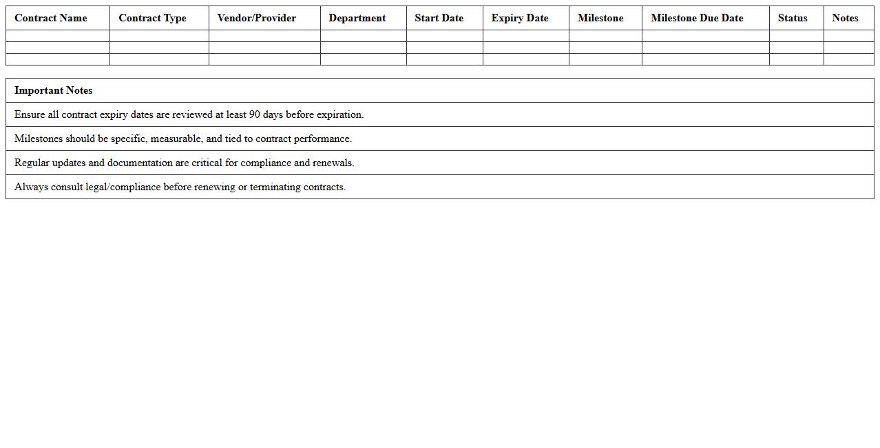 Healthcare Contract Expiry and Milestone Dashboard
