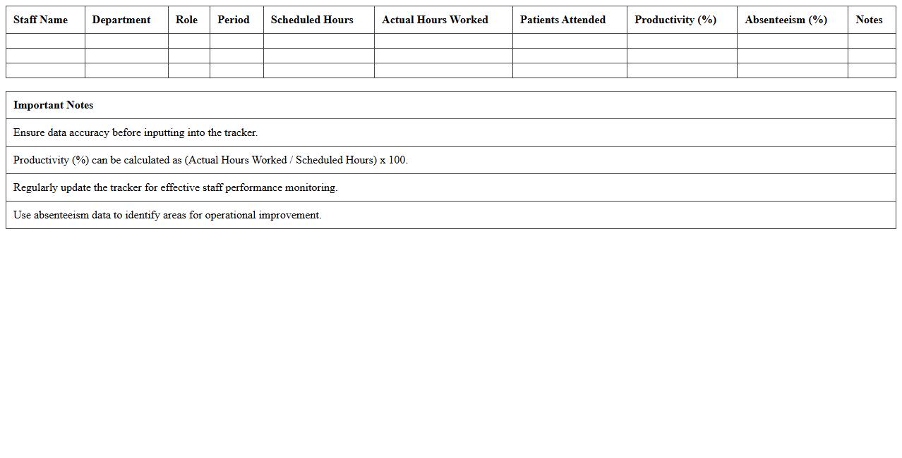 Healthcare Staff Productivity KPI Excel Tracker
