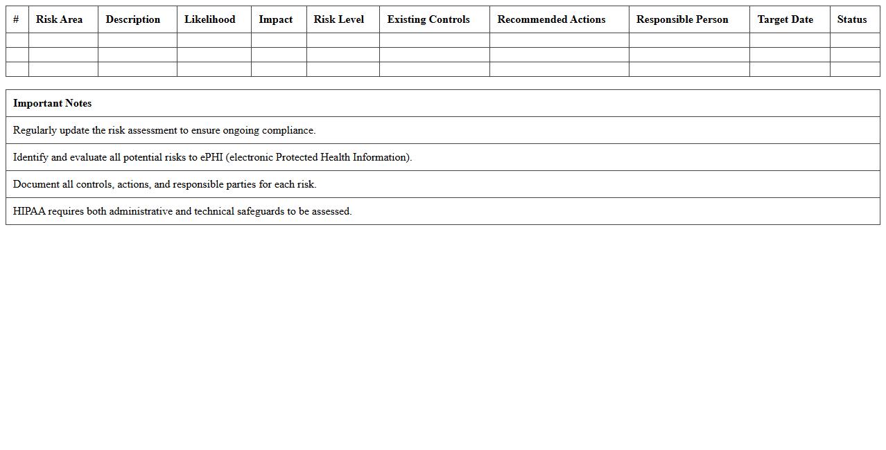 HIPAA Risk Assessment Excel Form