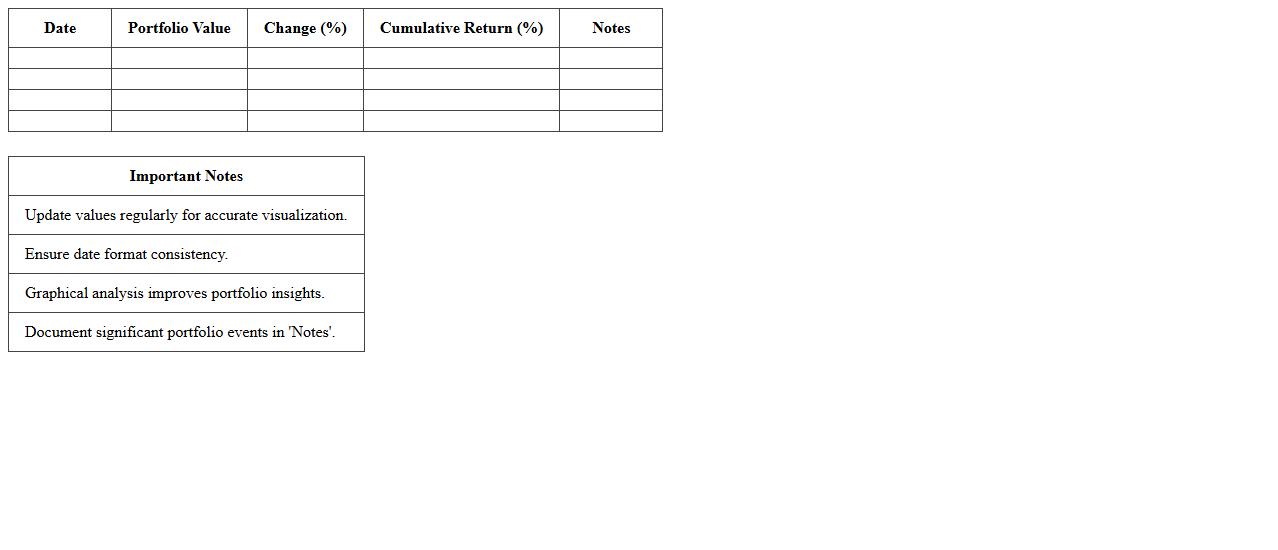 Historical Portfolio Value Visualization Excel