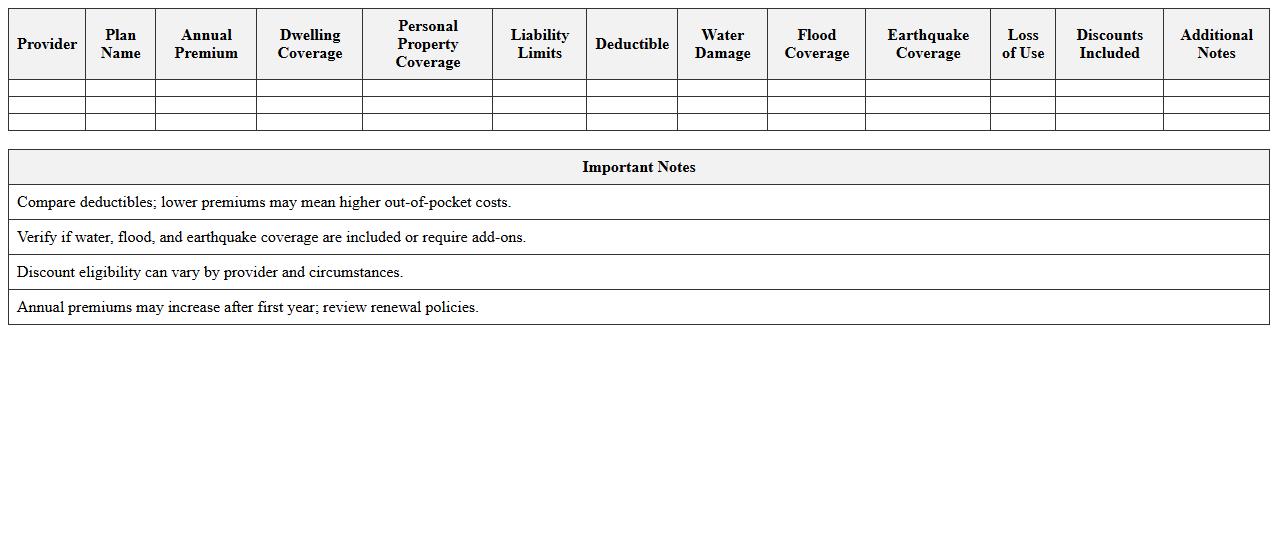 Homeowners Policy Benefits Comparison Tracker