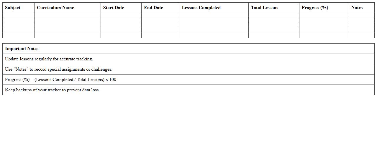 Homeschool Curriculum Progress Tracker Excel