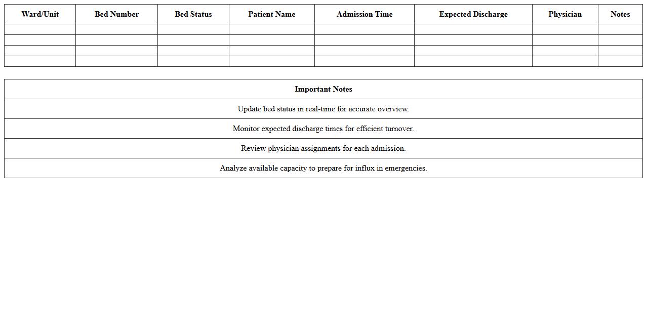 Hospital Bed Management Excel Dashboard for Emergency Departments