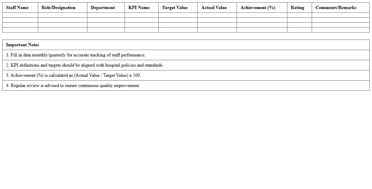 Hospital Staff Performance KPI Dashboard Excel Sheet