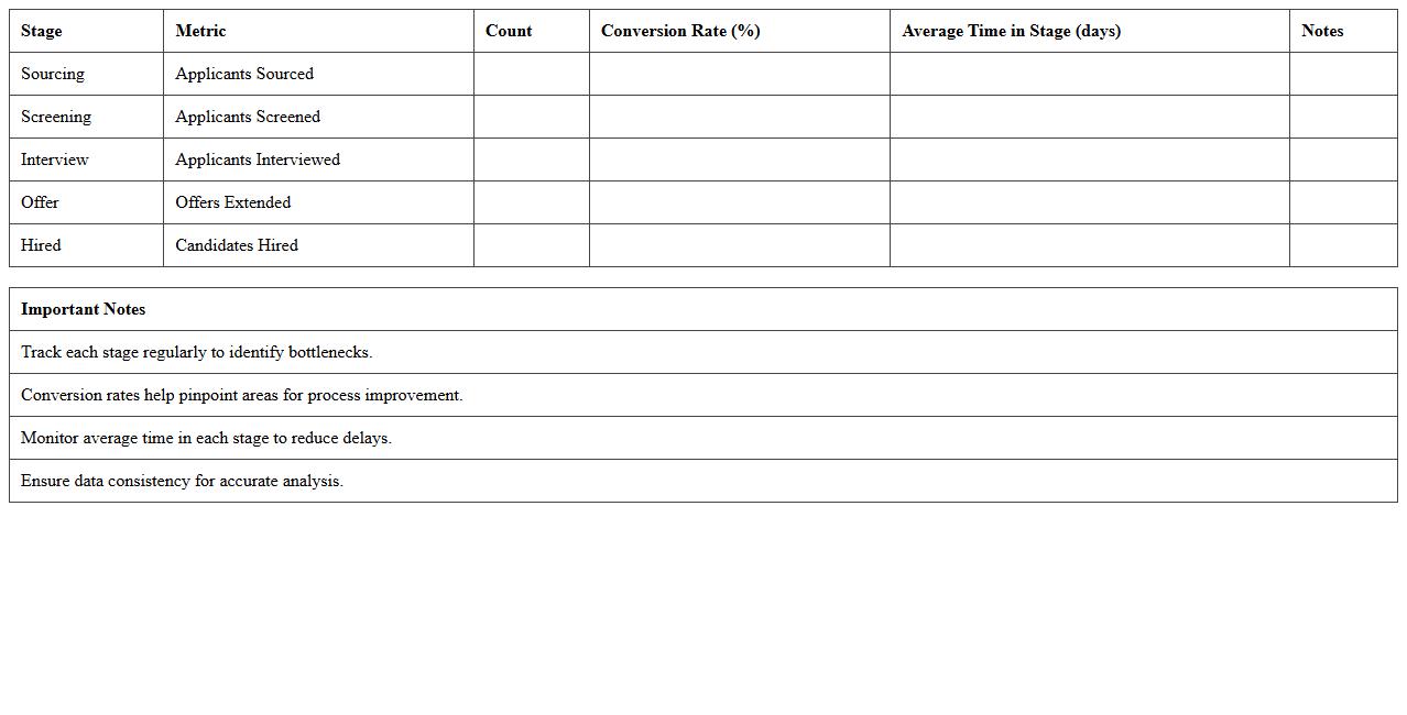HR Recruitment Funnel Analyzer