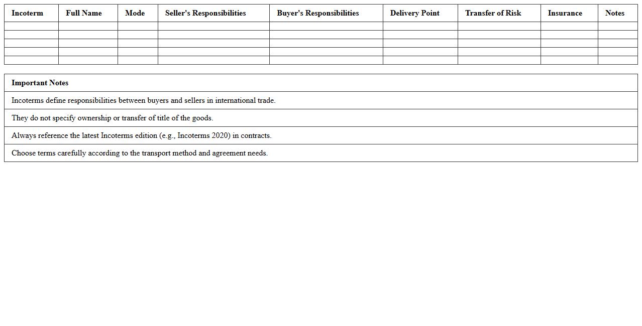 Incoterms Comparison Table Excel Sheet