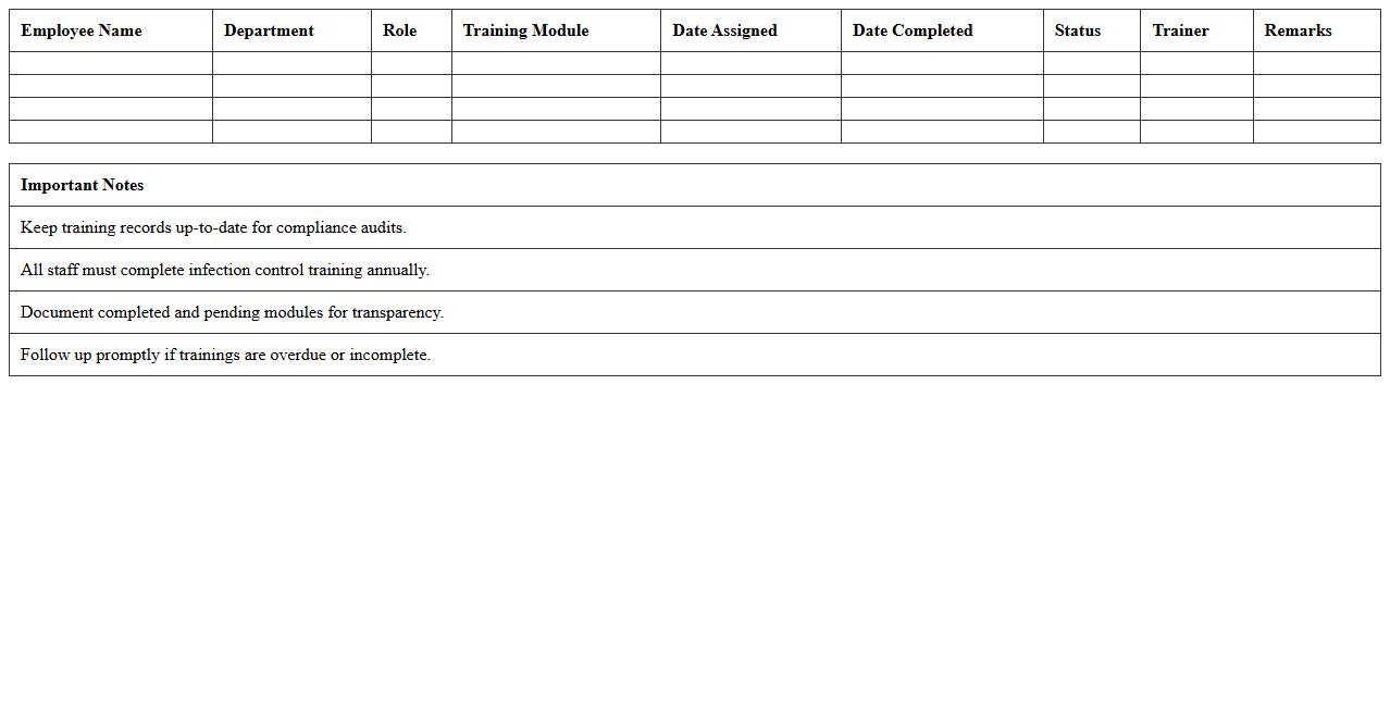 Infection Control Training Matrix Excel Template