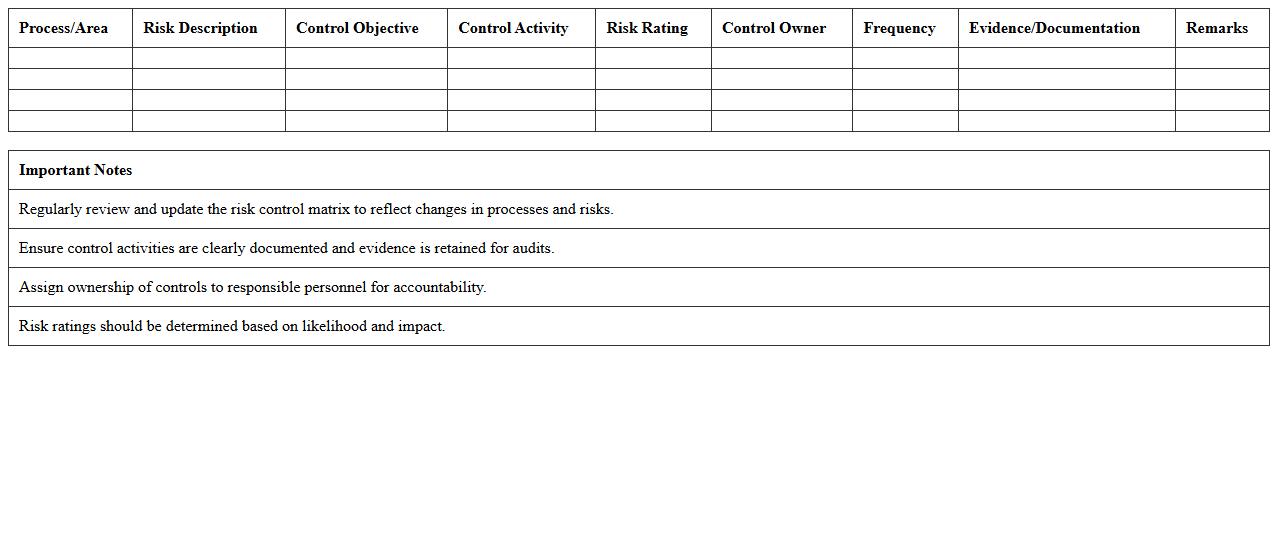 Information Technology Risk Control Matrix Excel Template