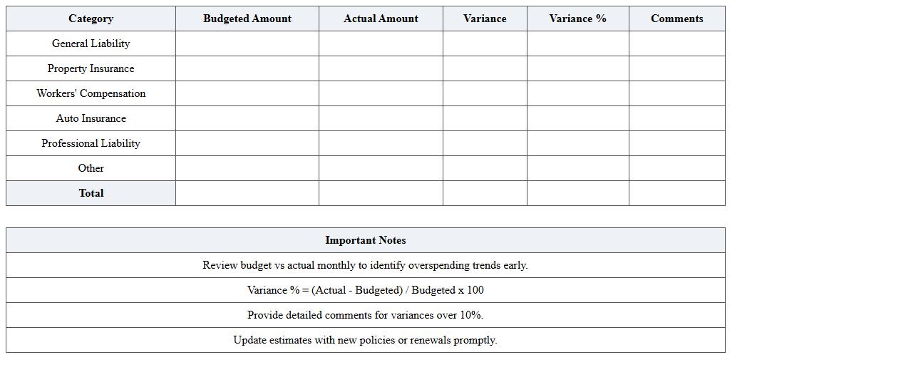 Insurance Expense Budget vs Actual Analysis