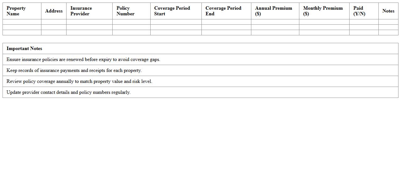 Insurance Expense Schedule for Real Estate Owners