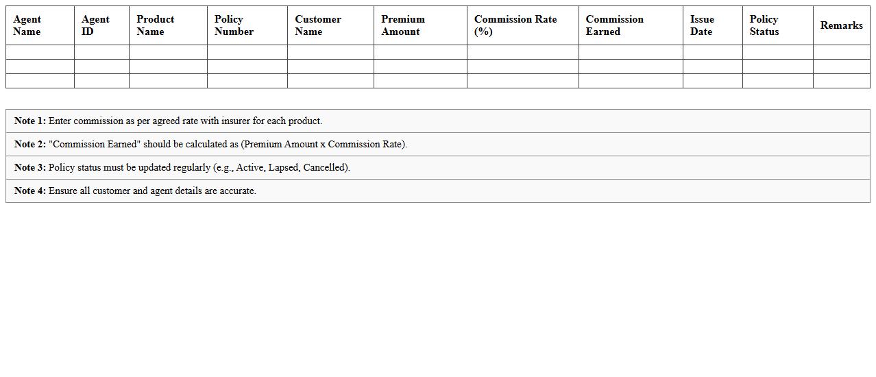 Insurance Product Commission Performance Excel Sheet