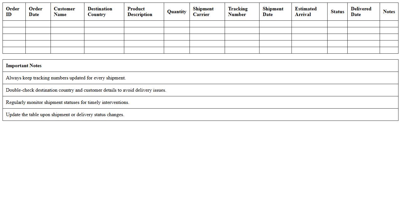 International E-commerce Shipment Tracker Excel