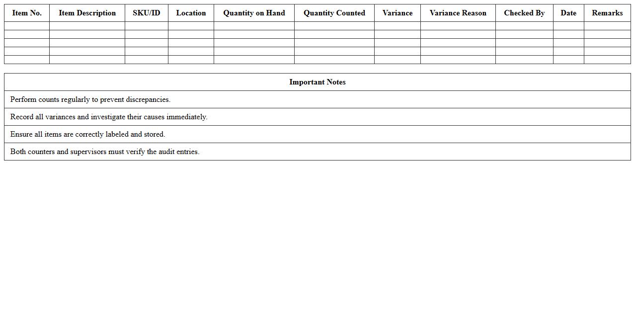 Inventory Control Compliance Audit Sheet
