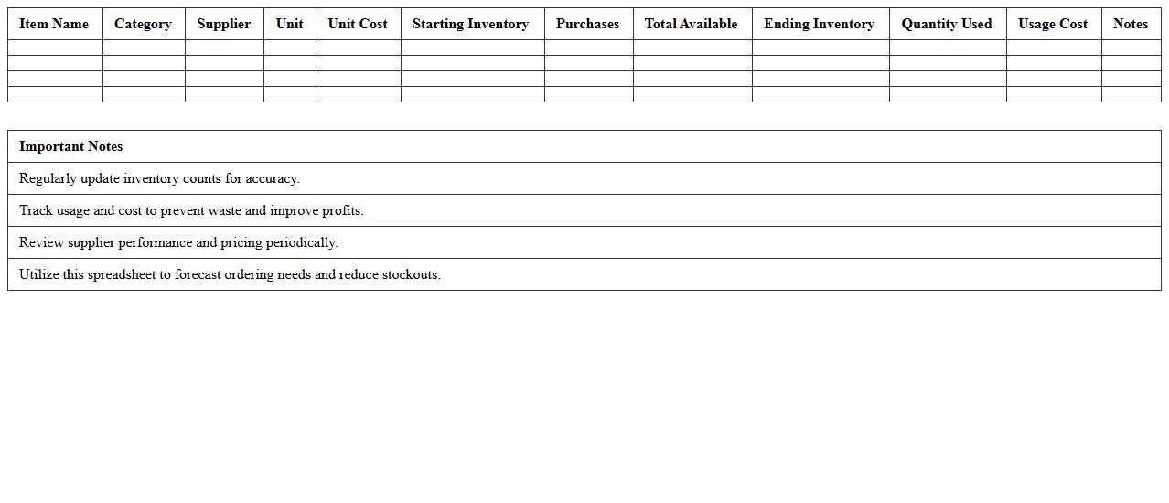 Inventory Management Spreadsheet for Restaurant Owners