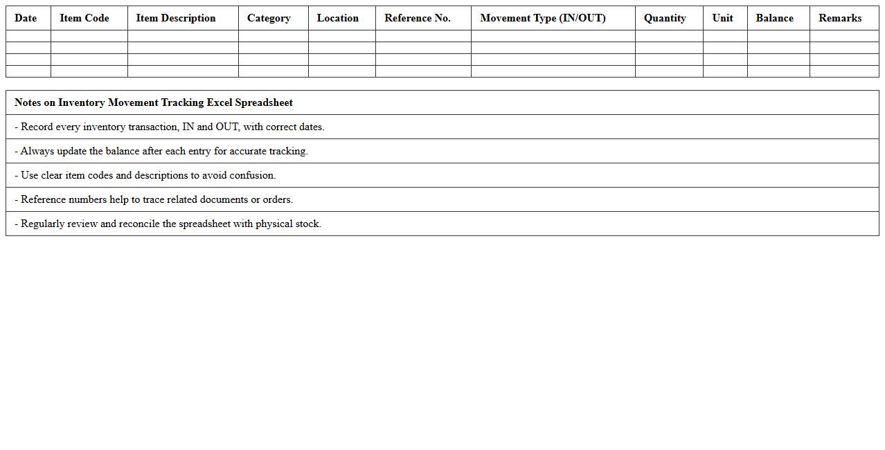 Inventory Movement Tracking Excel Spreadsheet