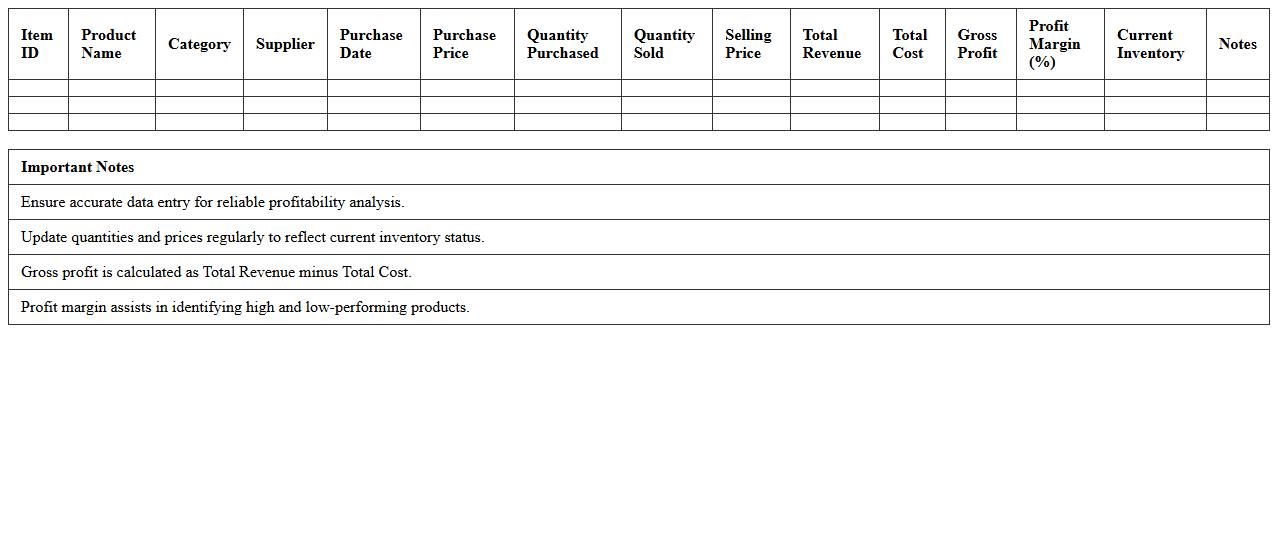 Inventory Profitability Tracking Excel Sheet
