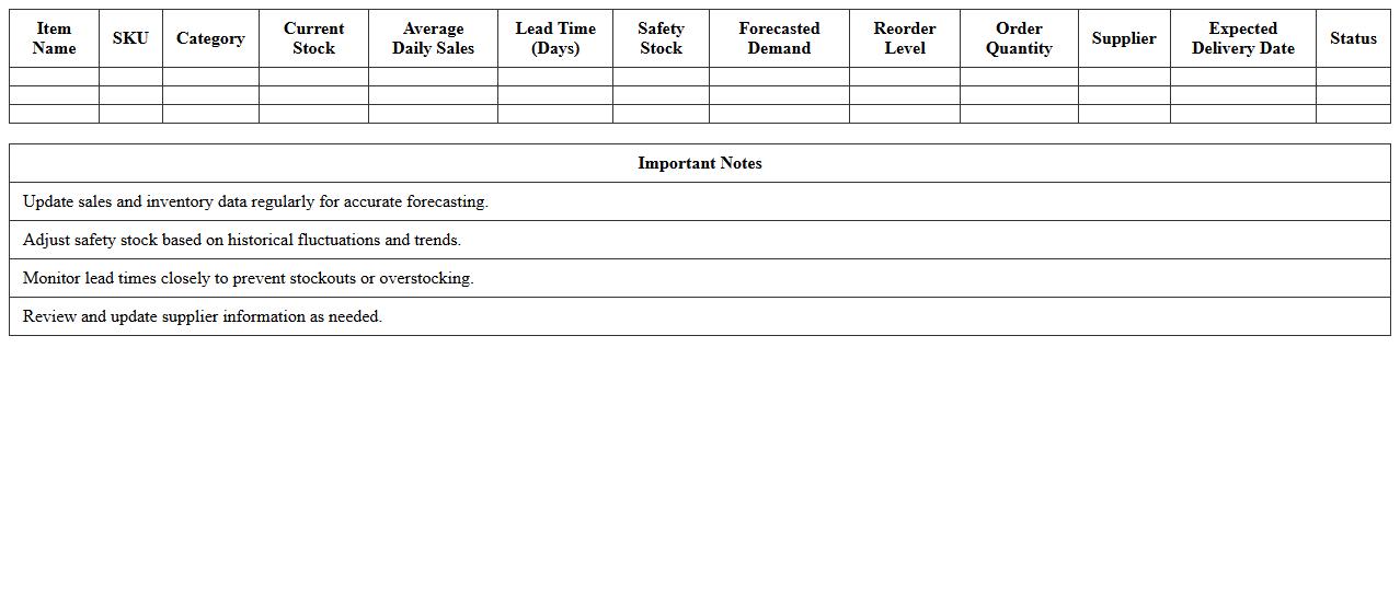 Inventory Replenishment Forecast Template