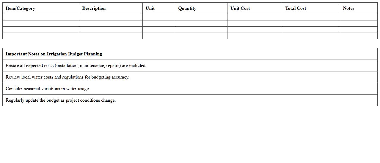 Irrigation Budget Planning Excel Template