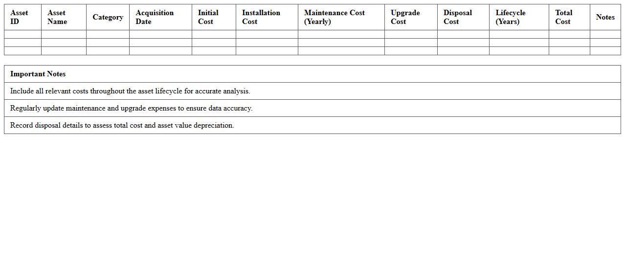 IT Asset Lifecycle Cost Analysis Workbook