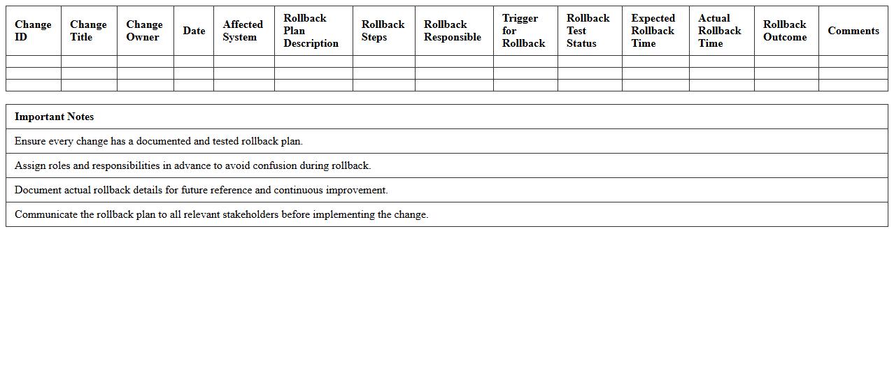 IT Change Rollback Plan Tracker