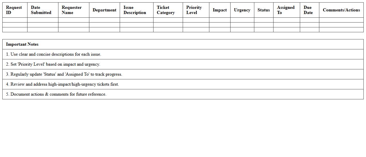 IT Helpdesk Request Prioritization Sheet