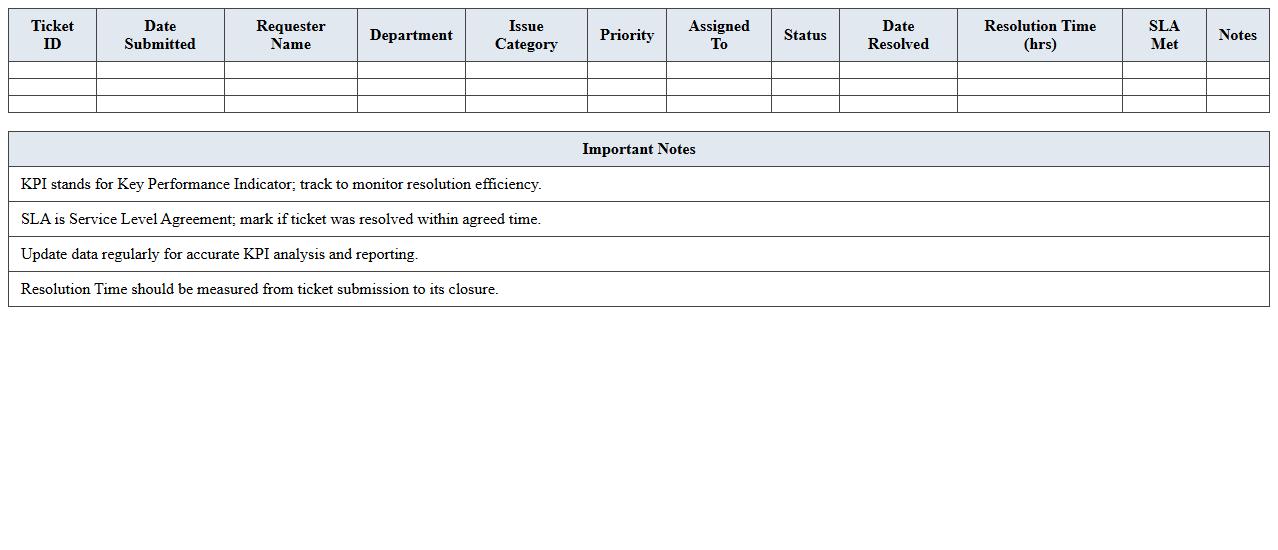IT Helpdesk Ticket Resolution KPI Excel Template