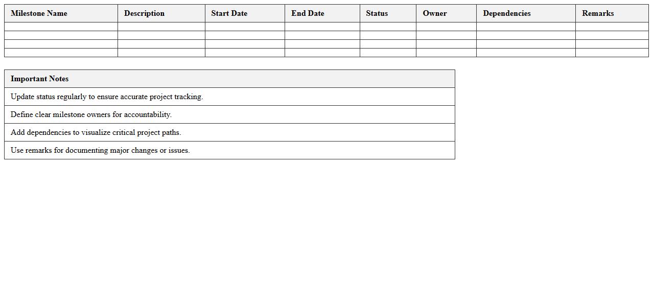 IT Project Milestone Tracking Timeline Excel Sheet