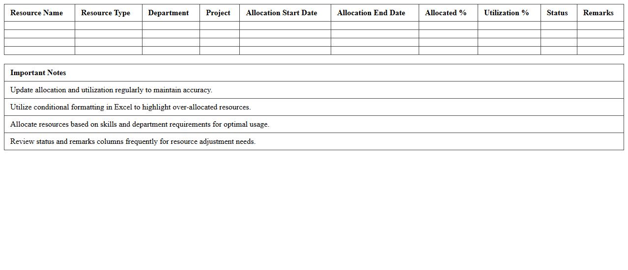 IT Resource Allocation and Utilization Tracker Excel Template