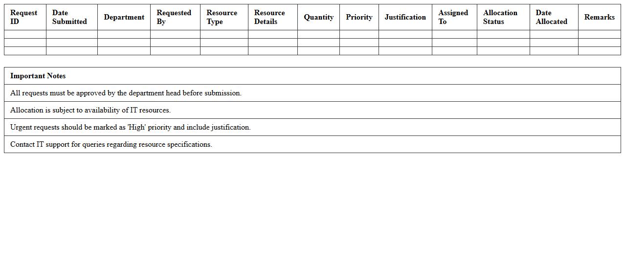 IT Resource Request and Allocation Sheet