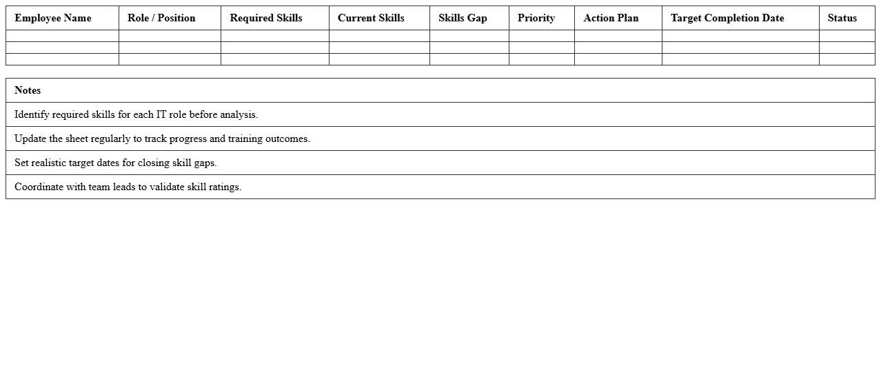 IT Role-Based Skills Gap Analysis Excel Sheet