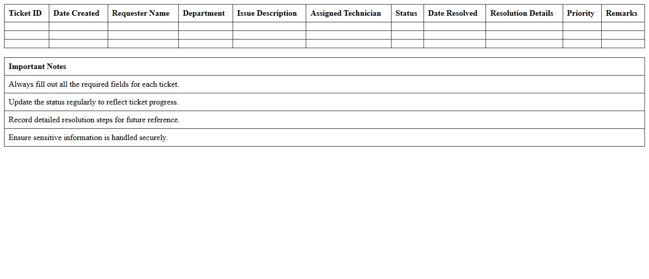 IT Support Ticket Maintenance Log