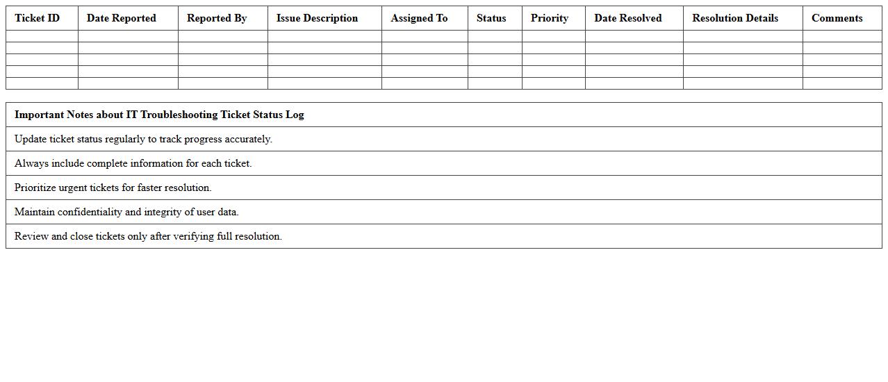 IT Troubleshooting Ticket Status Log Excel