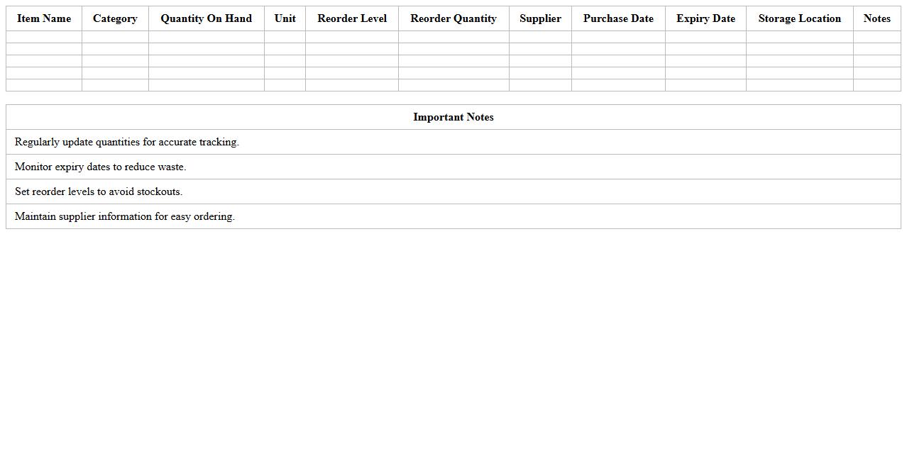 Kitchen Ingredient Inventory Tracking Spreadsheet