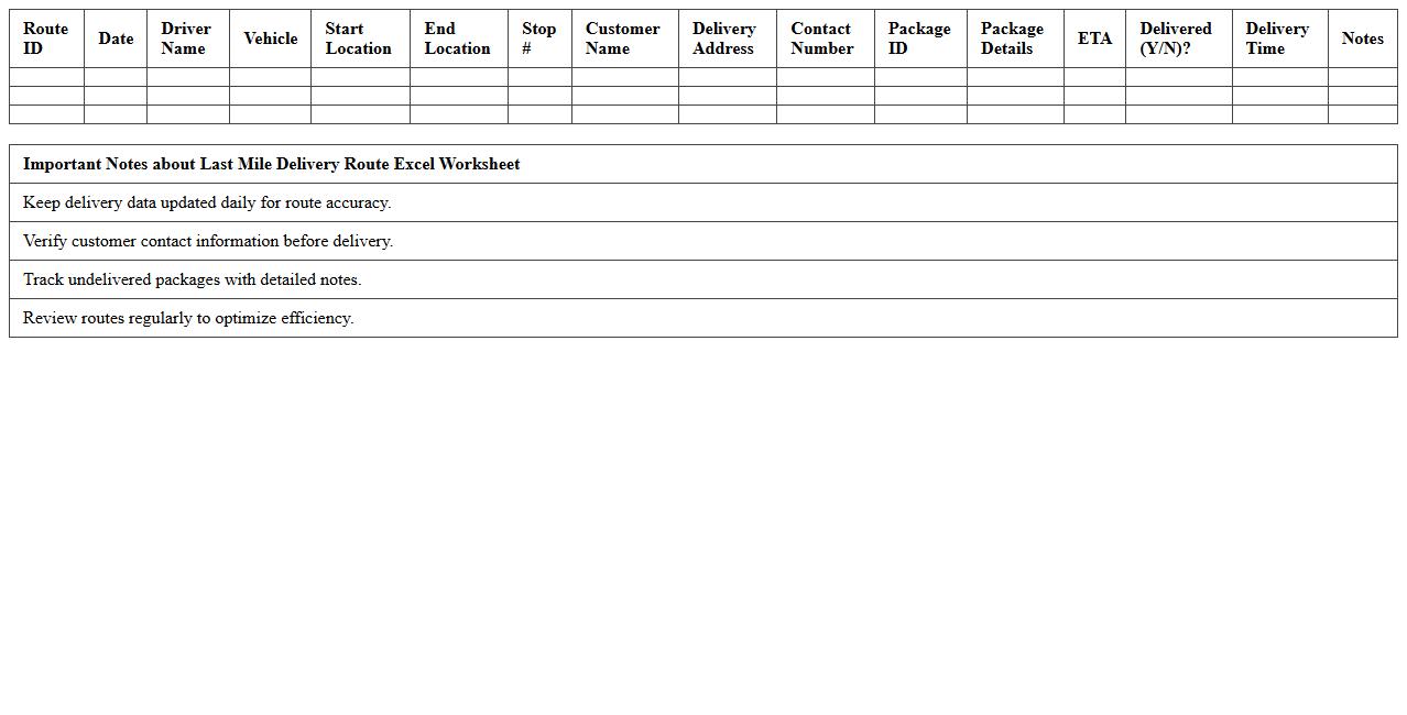 Last Mile Delivery Route Excel Worksheet