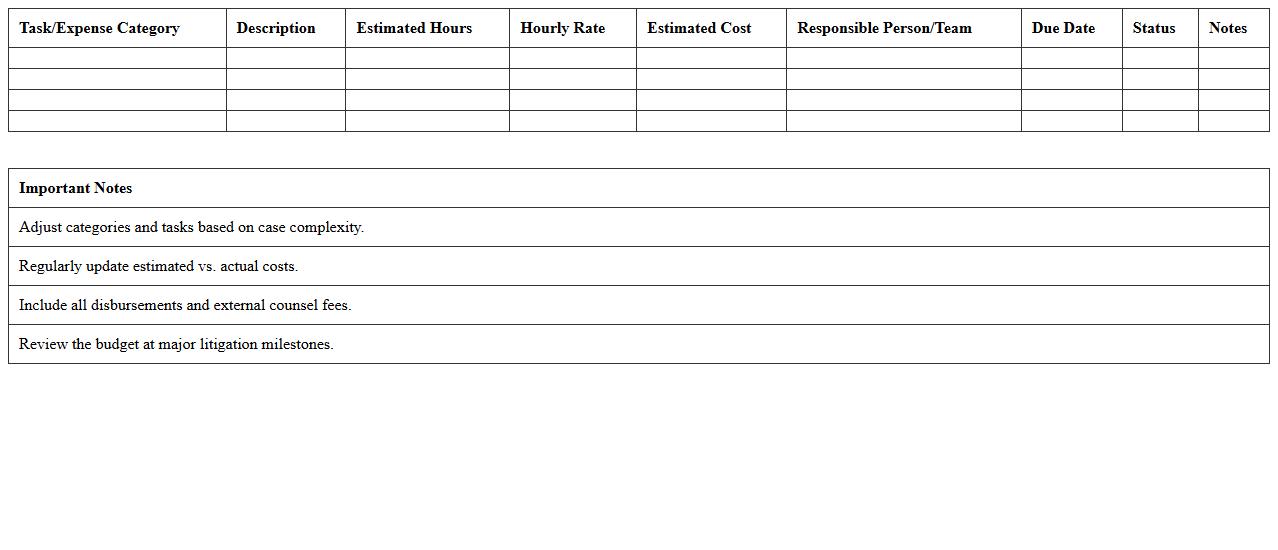 Litigation Budget Planning Excel Sheet