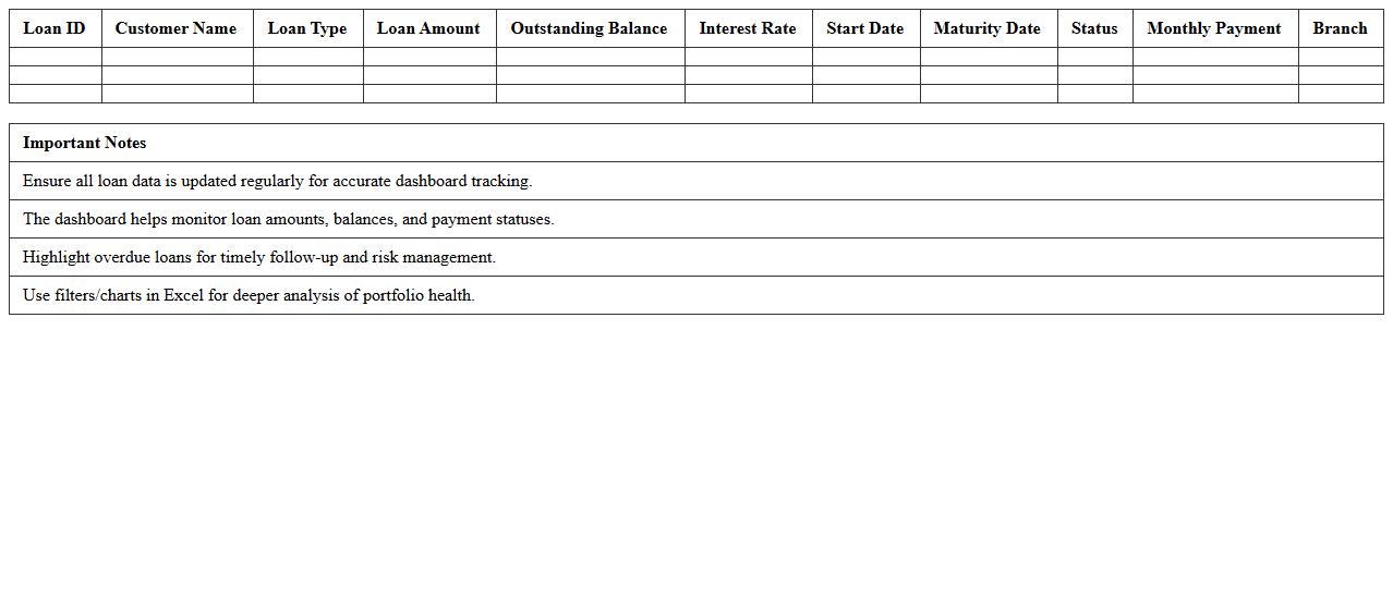 Loan Portfolio Overview Dashboard Template