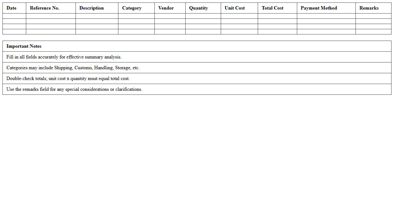 Logistics Expense Summary Spreadsheet